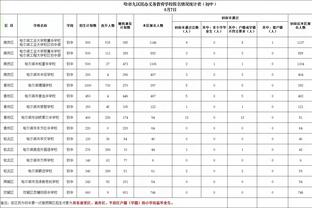 斯普林格赞76人队内氛围：这里没有任何自负的情绪 每个人都想赢